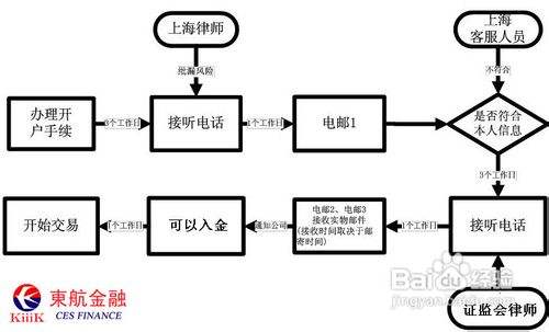 付外汇流程(外汇付款制度及流程)