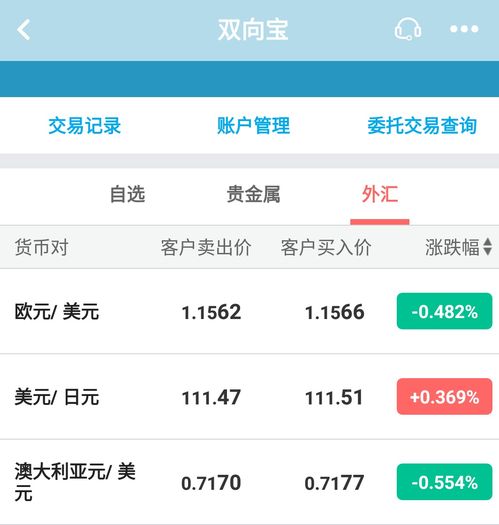 外汇反向跟单(外汇反向跟单赚钱吗)