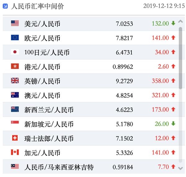 国外汇人民币(国外汇人民币到国内个人账户)