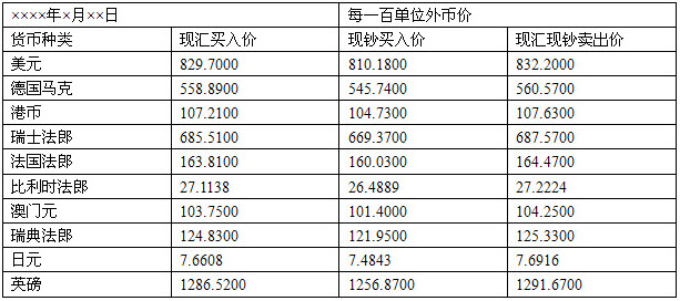 外汇品种代码(外汇品种代码一览表)