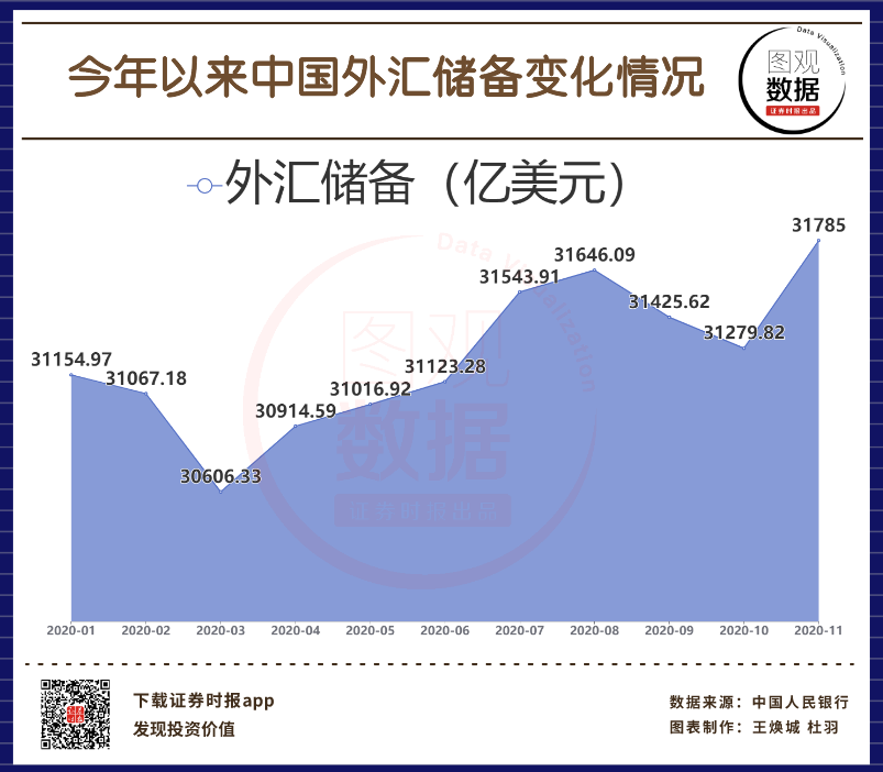外汇存底(外汇存底的形成)