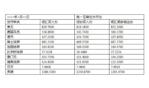外汇交易怎么计算(外汇交易怎么计算汇率)