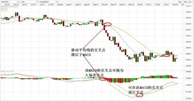 外汇看什么线(外汇交易线如何看)