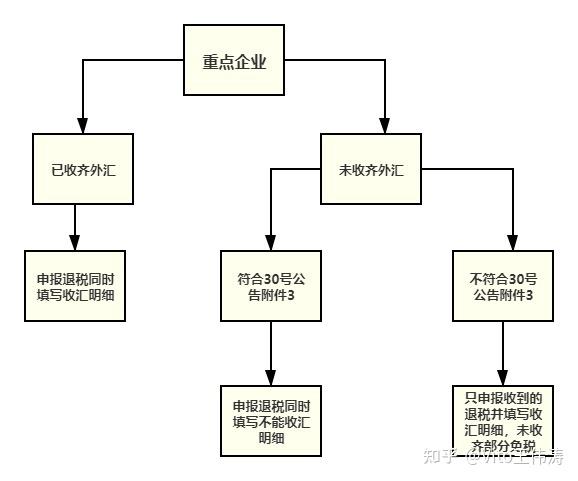 付外汇流程(付外汇的流程)