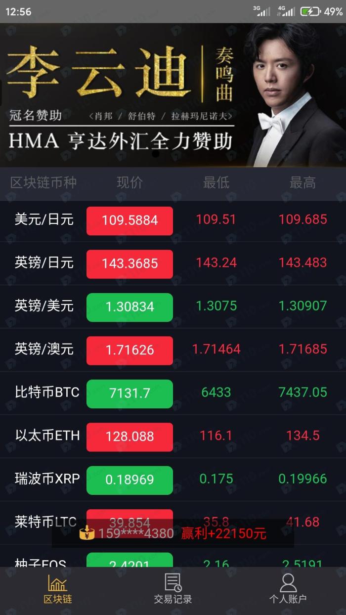 大的外汇平台(大的外汇平台有哪些)