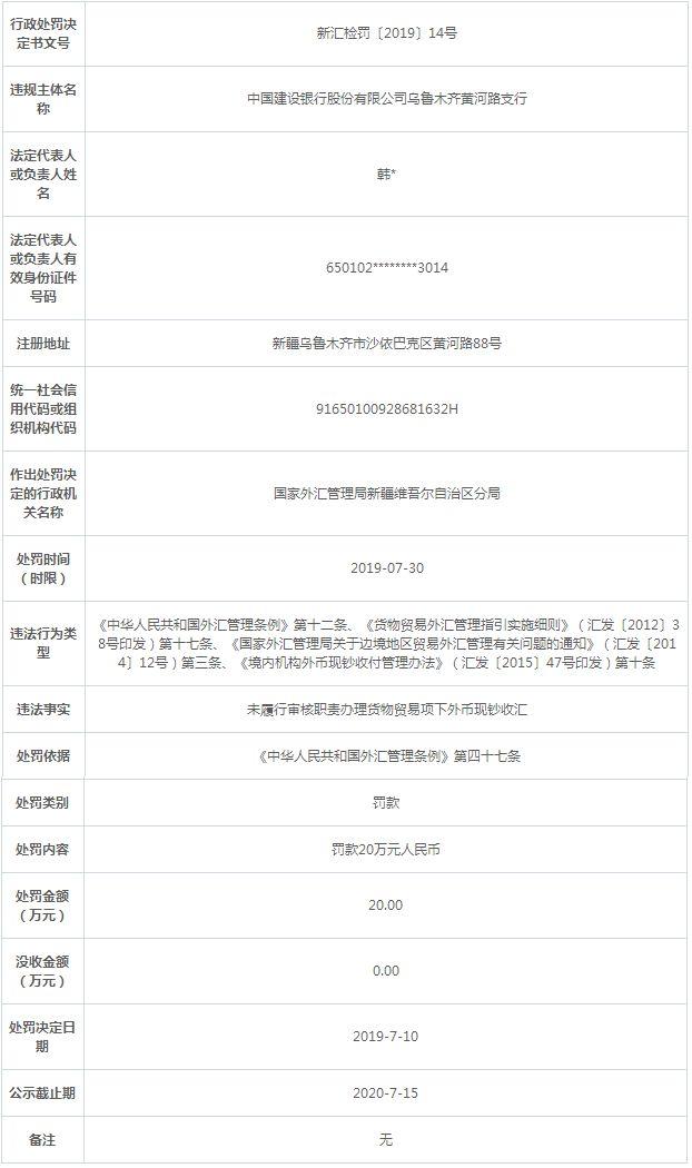 外汇退款(外汇退款流程)