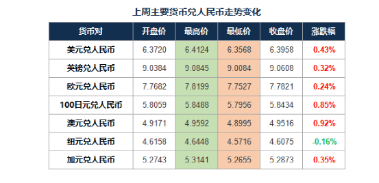 什么是外汇汇率(什么是外汇汇率?其标记法方法有哪几种?)