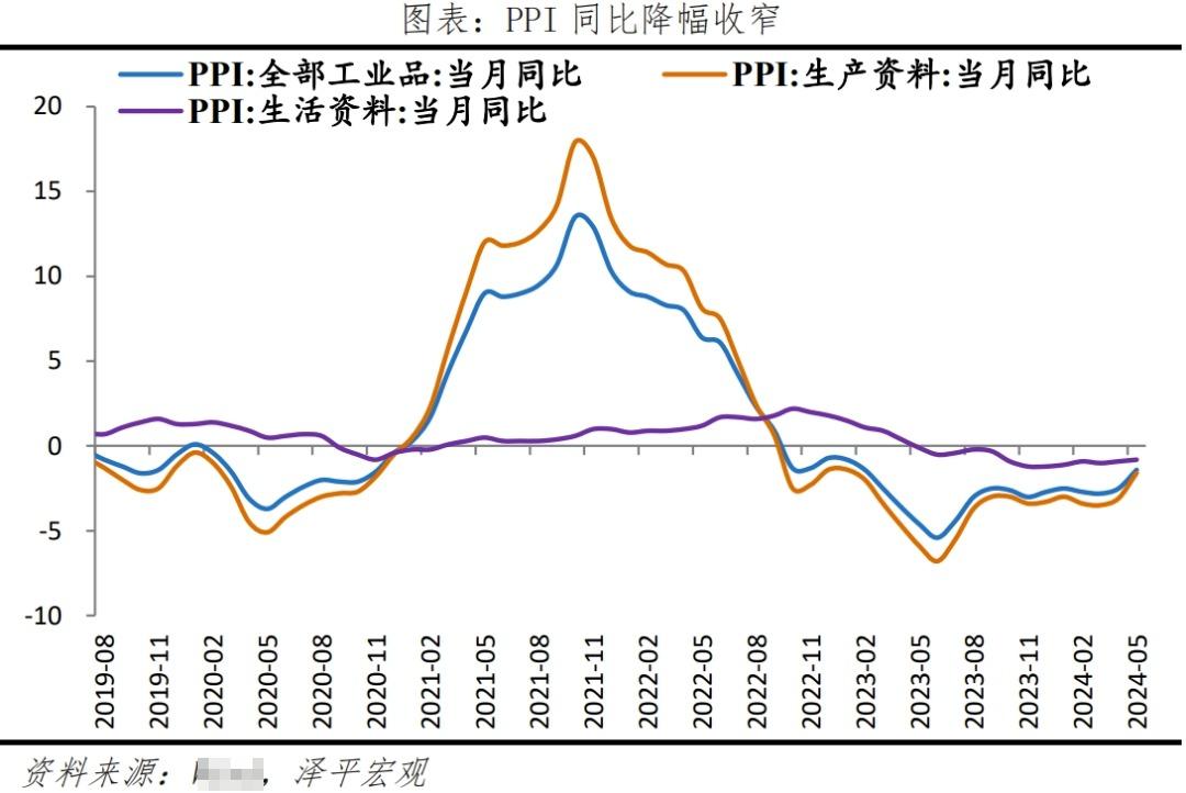 外汇资产过剩(对外投资会减少外汇储备)
