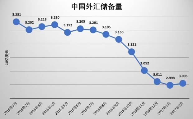 什么是外汇管制(什么是外汇管制较严格的国家)