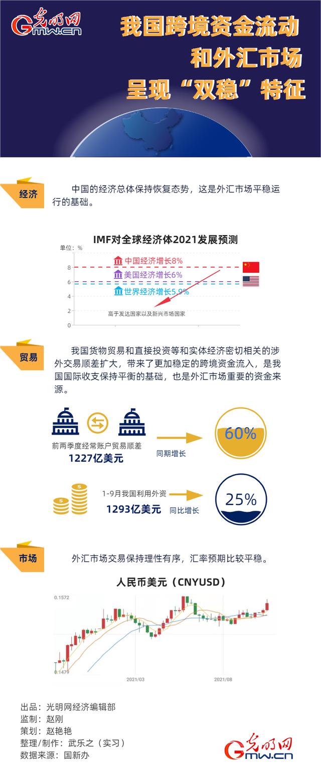 我国的外汇市场(我国的外汇市场和纽约的外汇市场的外汇市场区别)