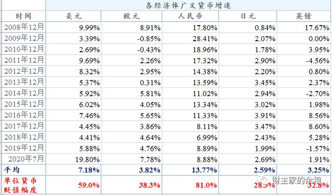 广义的外汇(广义的外汇管理包括对一国 等方面)
