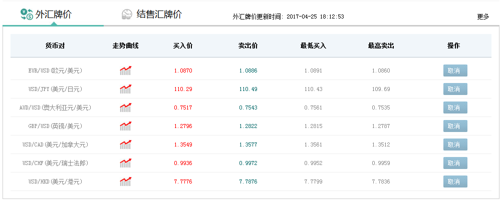 外汇银行账户(外汇银行账户的英语)
