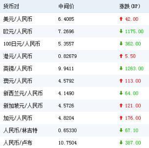 什么是外汇汇率(什么是外汇汇率的作用)