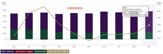 外汇数据网站(在线外汇交易平台数据)