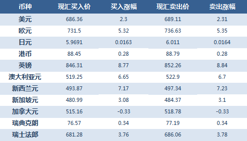 什么是外汇汇率(什么是外汇汇率的作用)