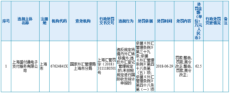 个人外汇规定(个人外汇新规2020)