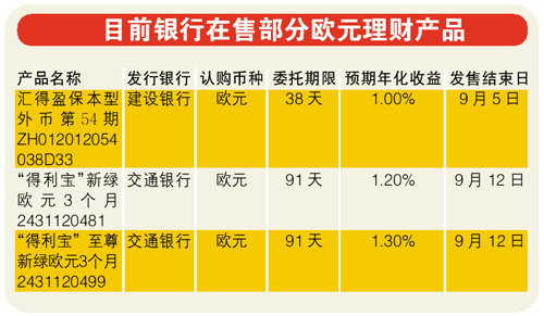 银行外汇存款(银行外汇存款准备金)