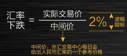 什么是外汇中间价(外汇中间价有什么用)