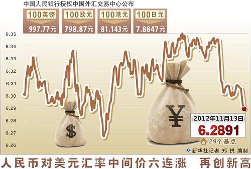 什么是外汇中间价(外汇中间价有什么用)