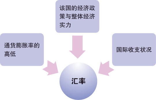企业外汇收支(外币核算账务处理)