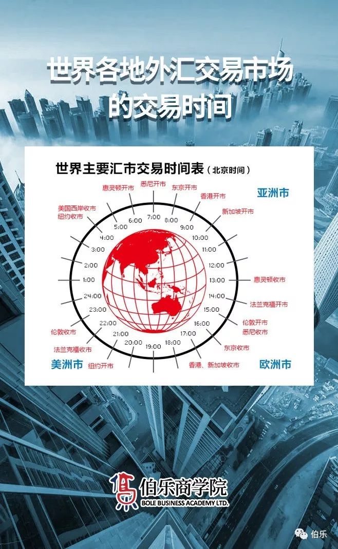 外汇交易时段(外汇交易时段怎么算)