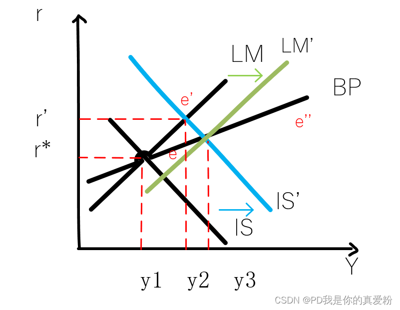 外汇模型(外汇交易模型实战举例)
