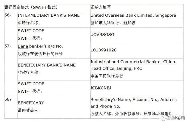 境外汇款限制(招行境外汇款手续费)