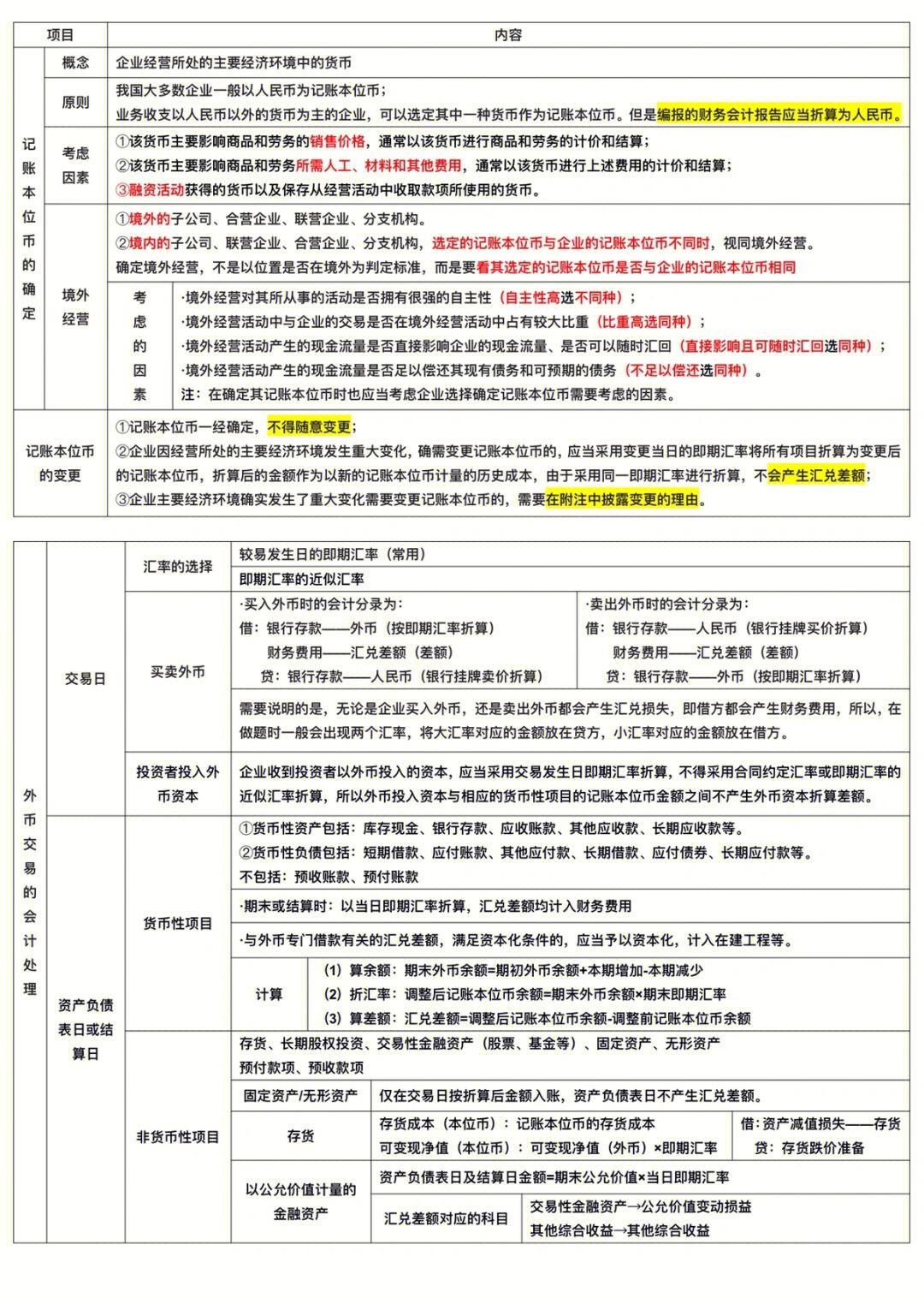 外汇体会(外汇业务心得体会)