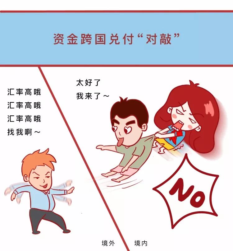 外汇合规(外汇合规风险等级)