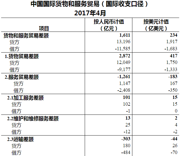 企业外汇收支(企业外汇收支明细哪里查)