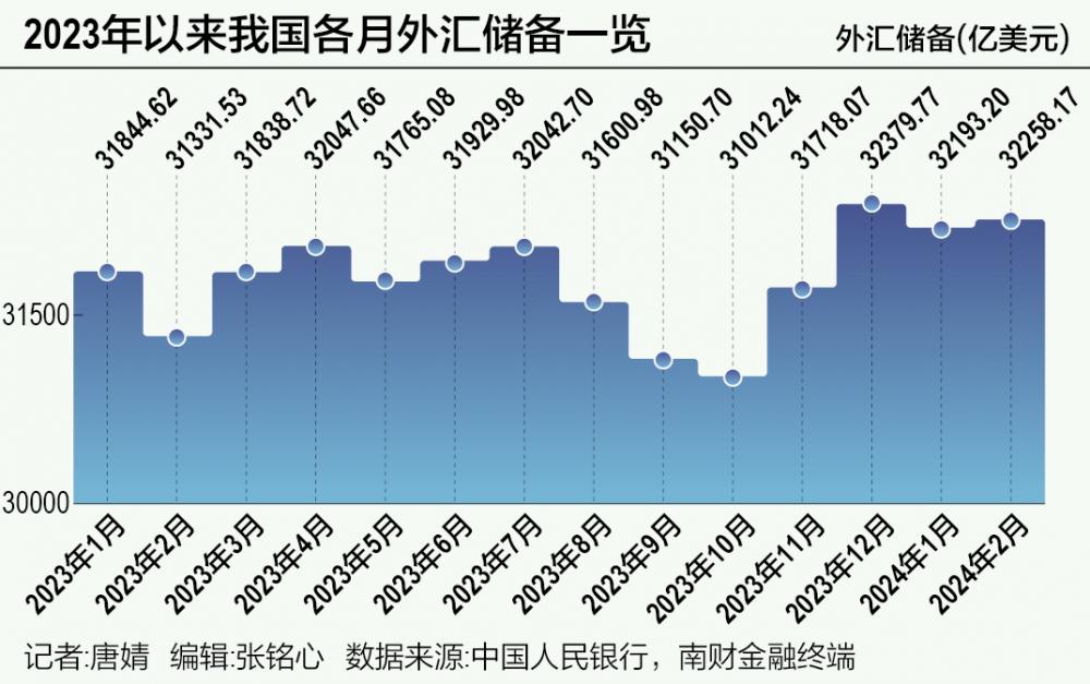 外汇存底(外汇存底排名台湾)