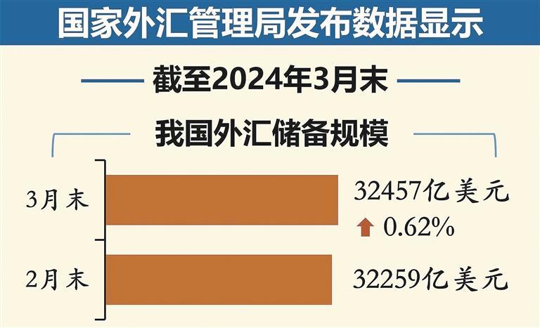 外汇存底(外汇存底排名台湾)
