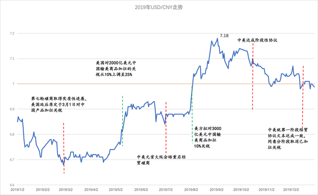 外汇美元走势(外汇美元汇率查询)