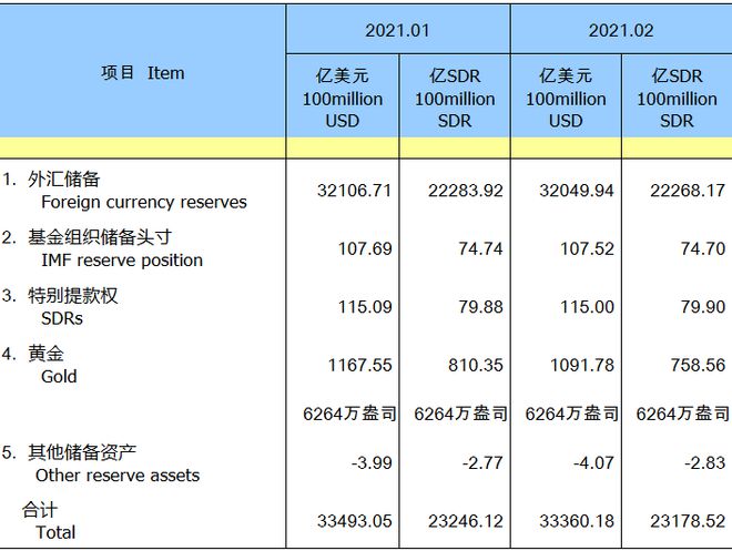 转外汇手续费(转外汇手续费怎么收)