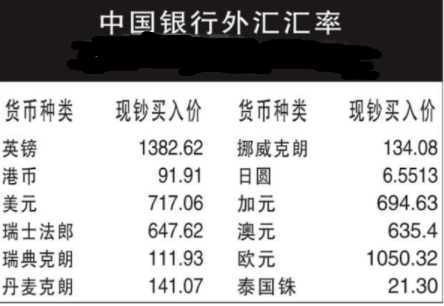 外汇交易怎么计算(外汇交易怎么计算需不需要缴纳保证金)