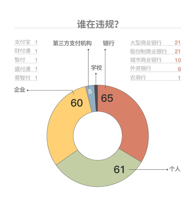 外汇的违规(外汇违规行为有哪些)