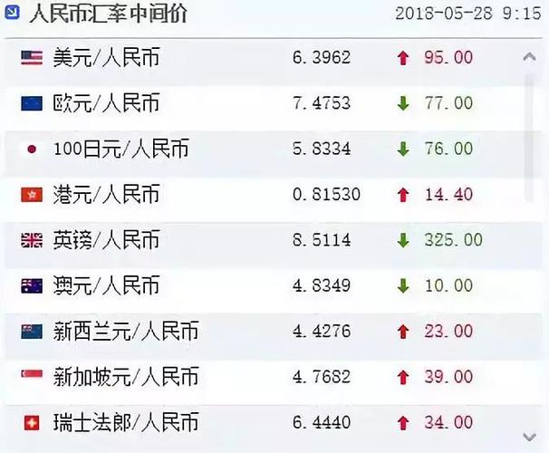 什么是外汇汇率(什么是外汇汇率?其标价方法主要有哪几种?)
