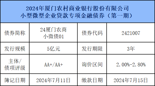 厦门外汇(厦门外汇兑换点)