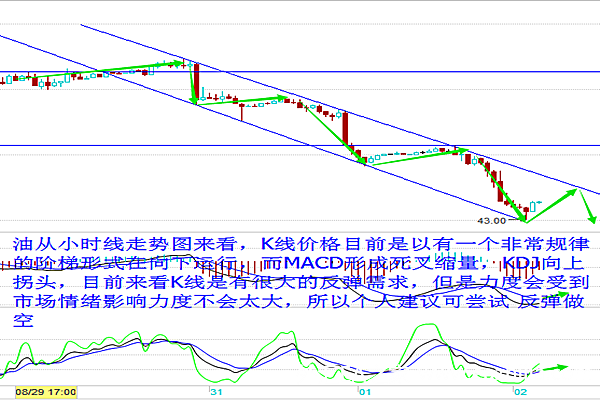 外汇规律(外汇规律书籍)