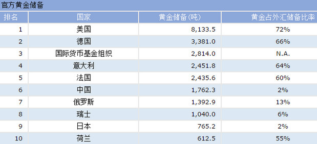 外汇储备世界排名(我国外汇储备世界排名)