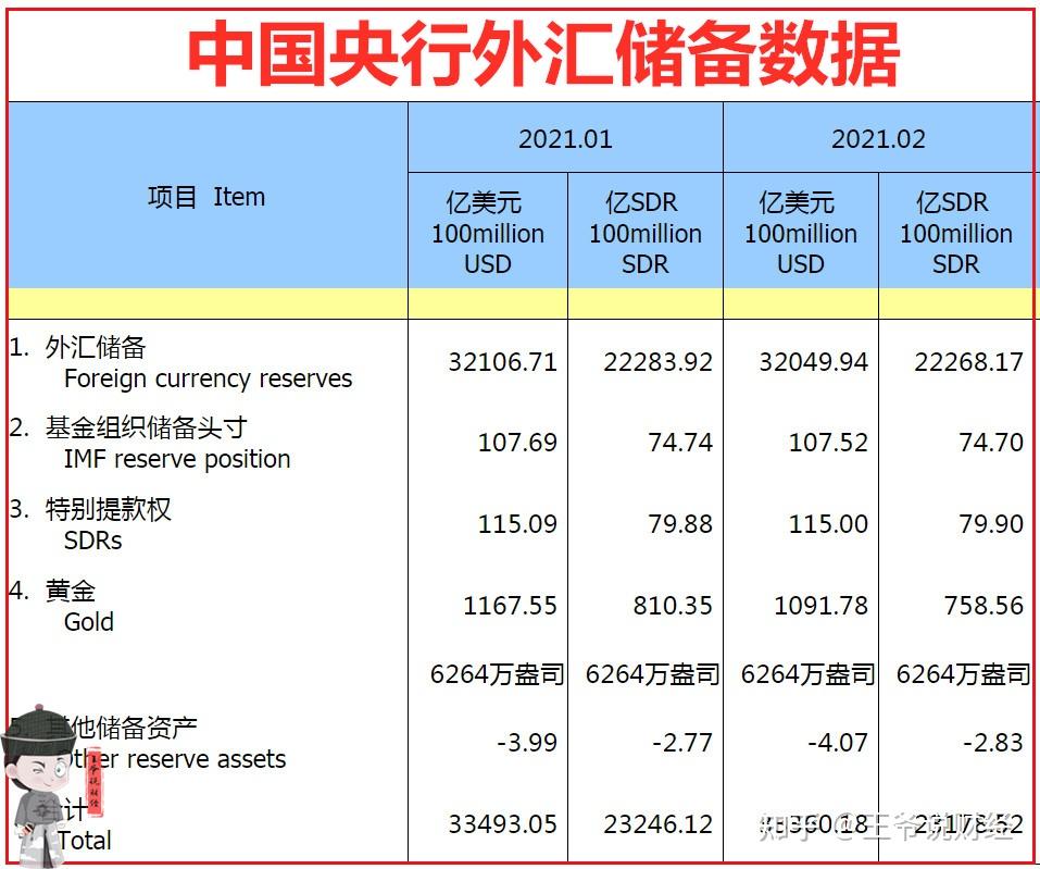 外汇储备世界排名(我国外汇储备世界排名)