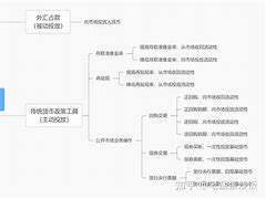 对冲外汇占款(对冲外汇是什么意思)
