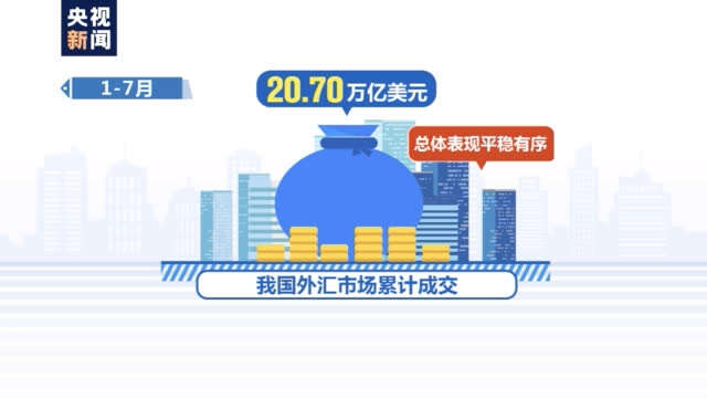 我国的外汇市场(我国的外汇市场现状)