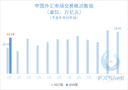 我国的外汇市场(我国的外汇市场现状)