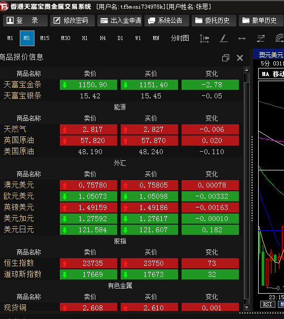 外汇行情宝(外汇行情报价)
