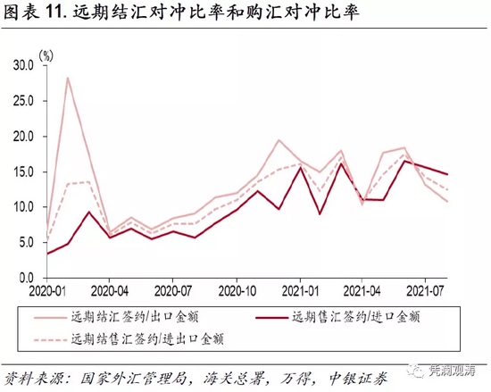 外汇供求(外汇供求关系的影响因素)