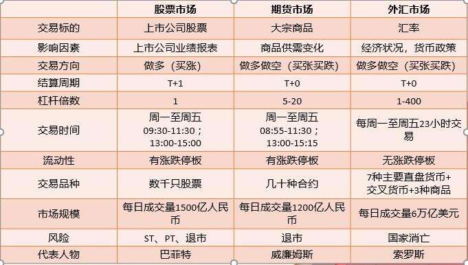 股票外汇期货(股票外汇期货是属于什么行业)