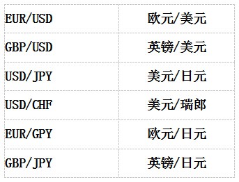 外汇标价(外汇标价方法有哪些)