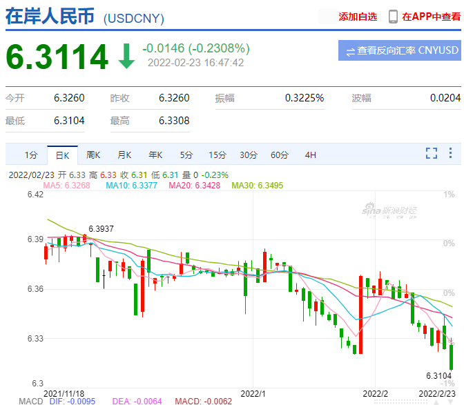 外汇今日走势(外汇今日走势分析)