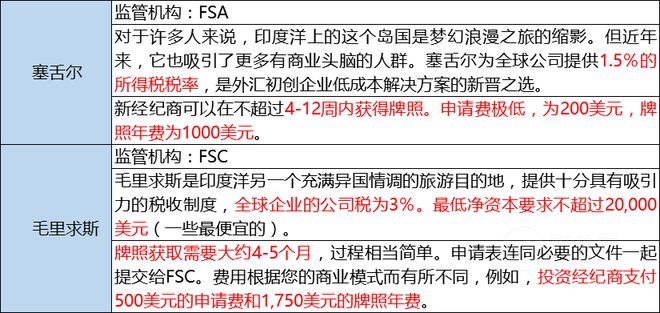 外汇方案(外汇操作指引)